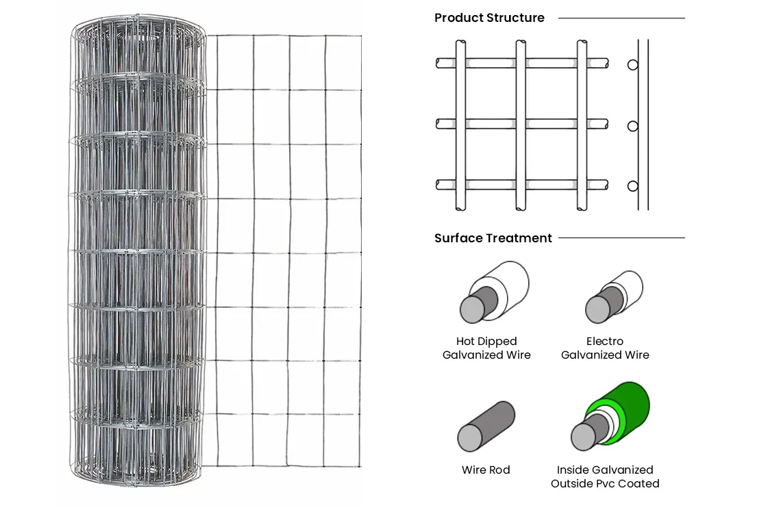 304 perforated stainless steel sheet