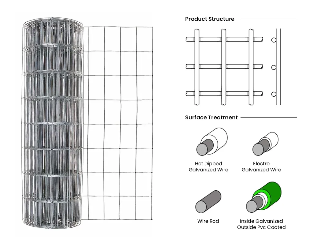 Stainless Steel Plate Material Galvanized Expanded Metal Mesh Stainless Steel Plate Material Galvanized Expanded Metal Mesh