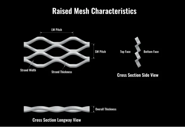 galvanised metal grating