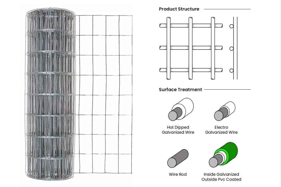 what is a drain board